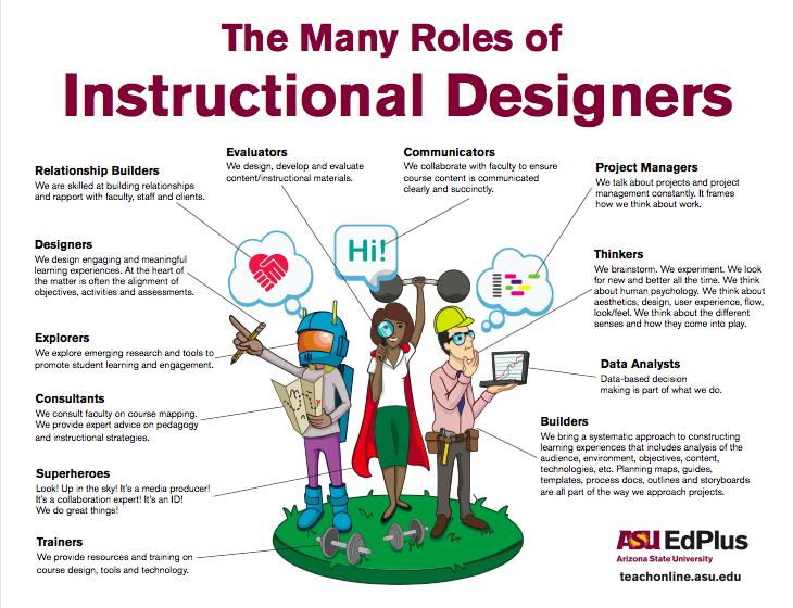 Instructional Designer Roles